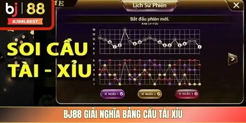BJ88 giải nghĩa bảng cầu tài xỉu