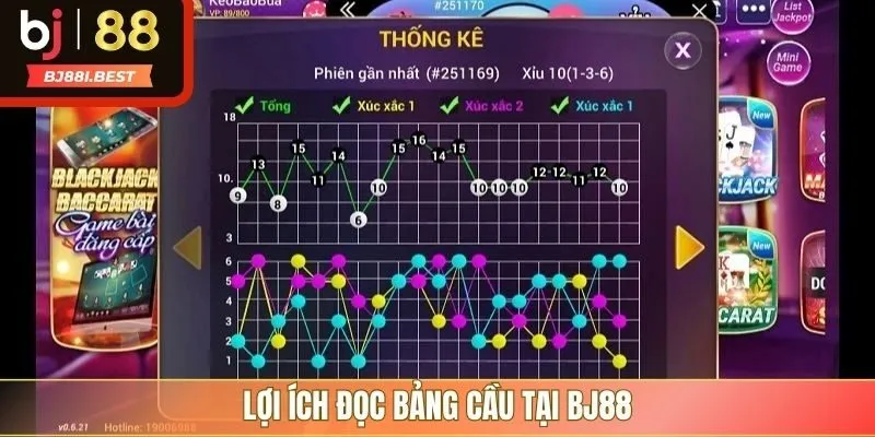 Lợi ích đọc bảng cầu tại BJ88